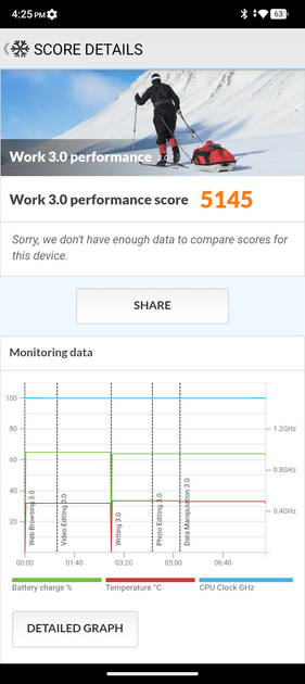 Benchmarks