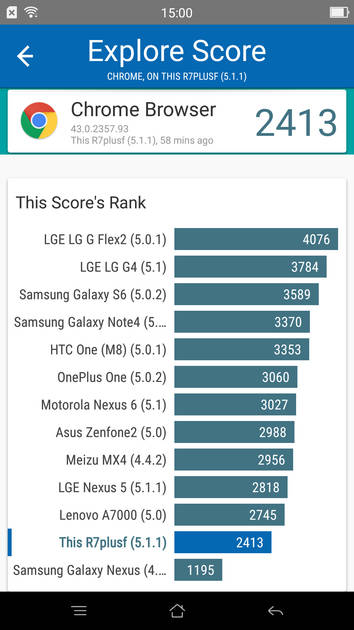Benchmarks