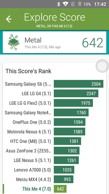 Benchmarks