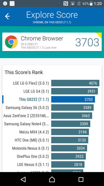 Benchmarks