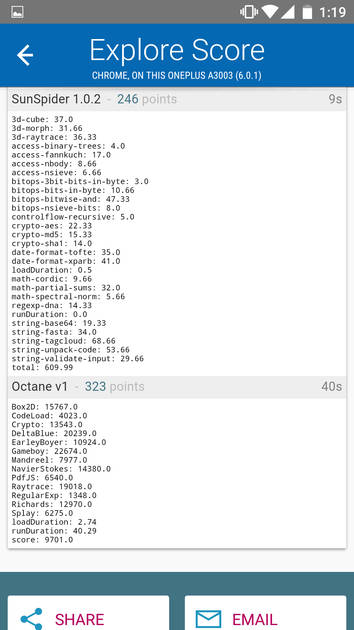 benchmarks