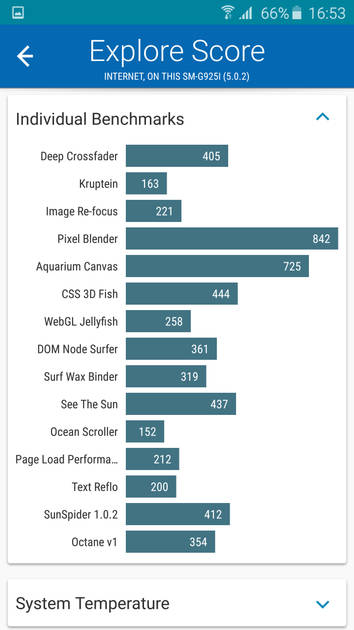 Benchmarks