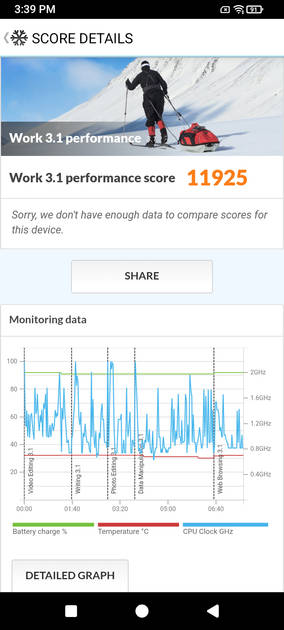 PC Mark Performance