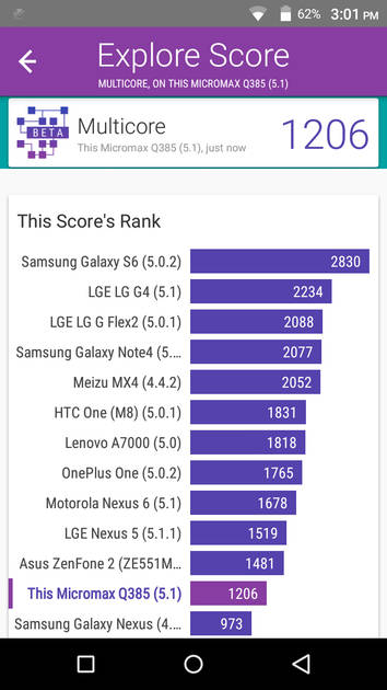 Benchmarks