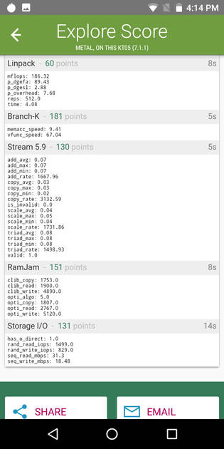 benchmarks