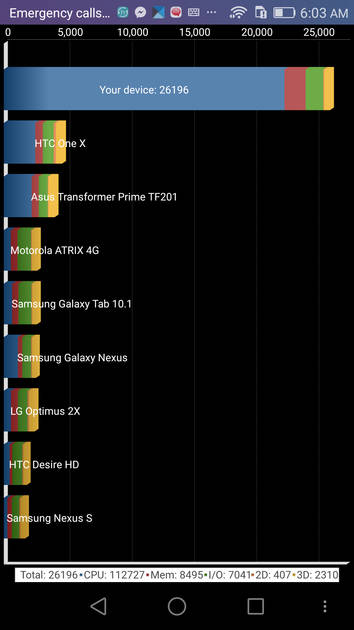 Benchmarks