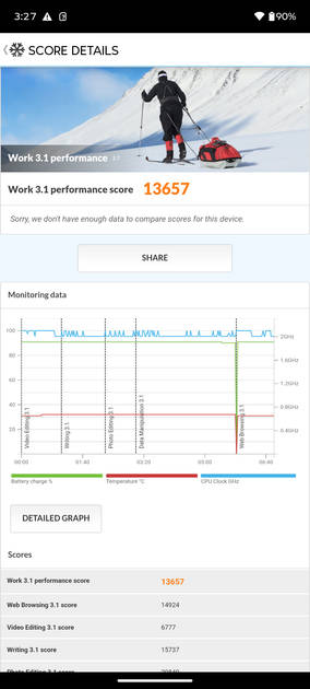 PC Mark Performance