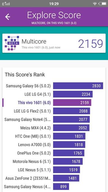 Benchmarks