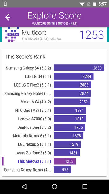 Benchmarks