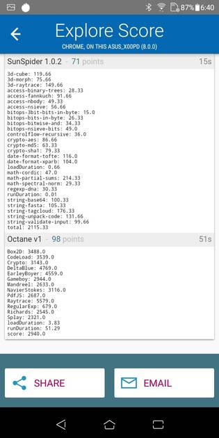 Benchmarks