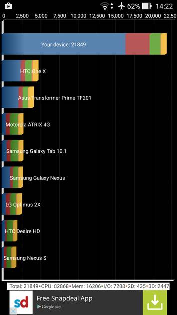 Benchmarks