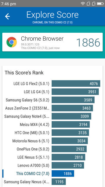 benchmarks