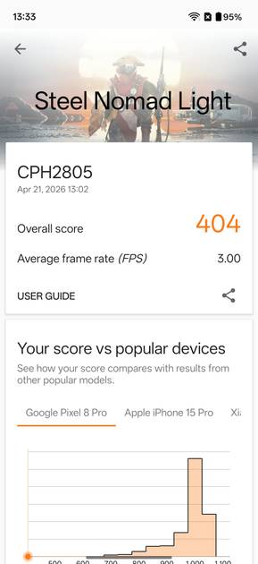 Benchmarks