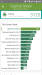 Benchmarks