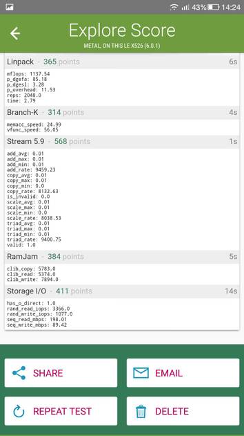 Benchmarks