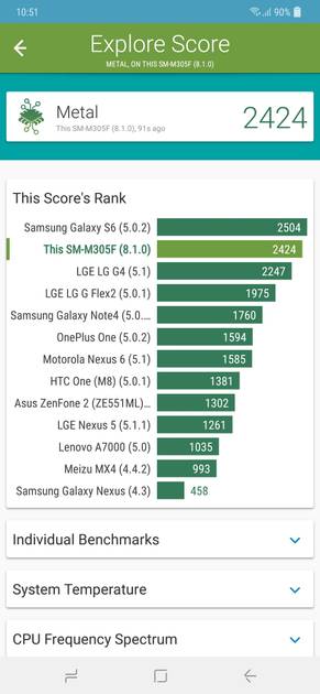 benchmarks