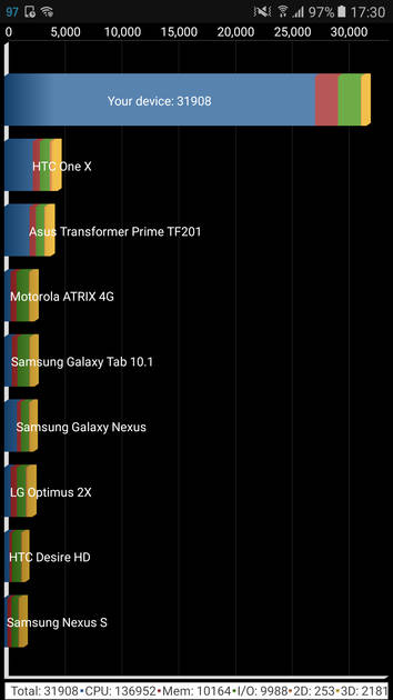 Benchmarks