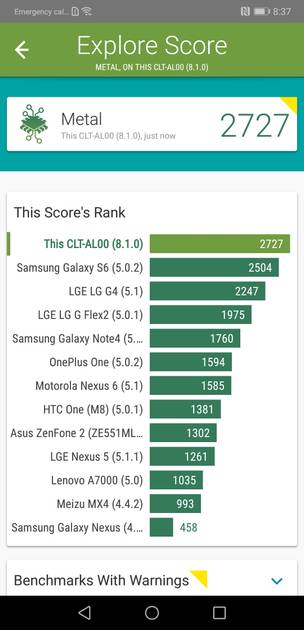 Benchmarks