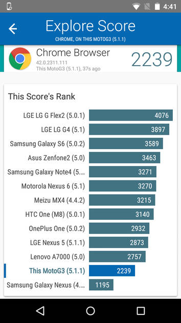 Benchmarks