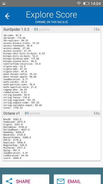 Benchmarks