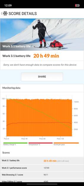 PC Mark Battery Life