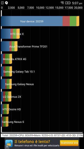Benchmarks
