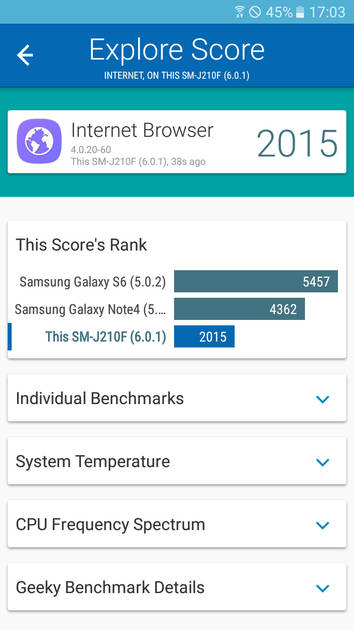 Benchmarks