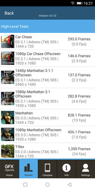 Benchmarks
