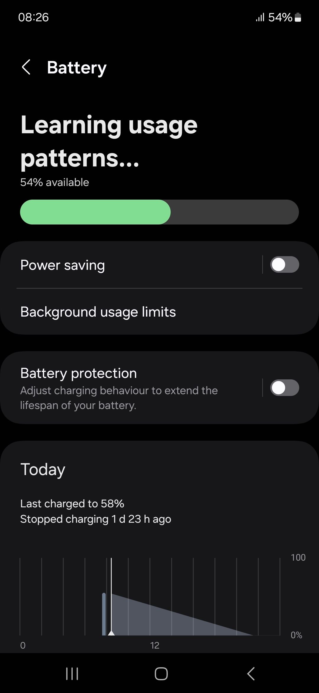 UI