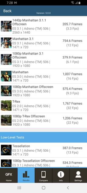 Benchmarks