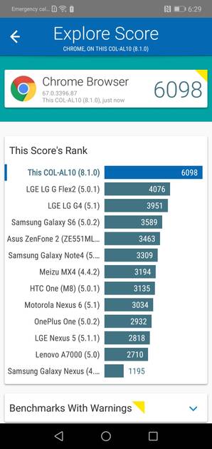 Benchmarks