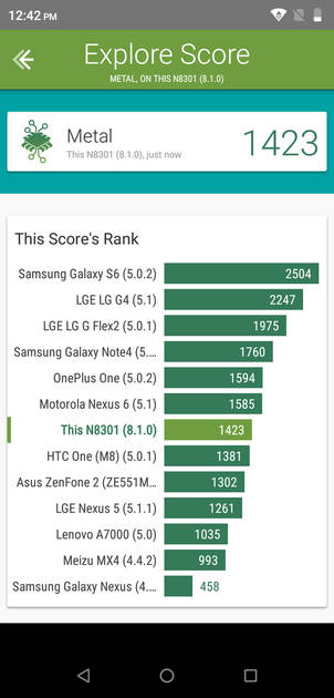 Benchmarks