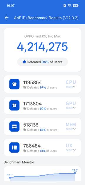 AnTuTu Benchmark
