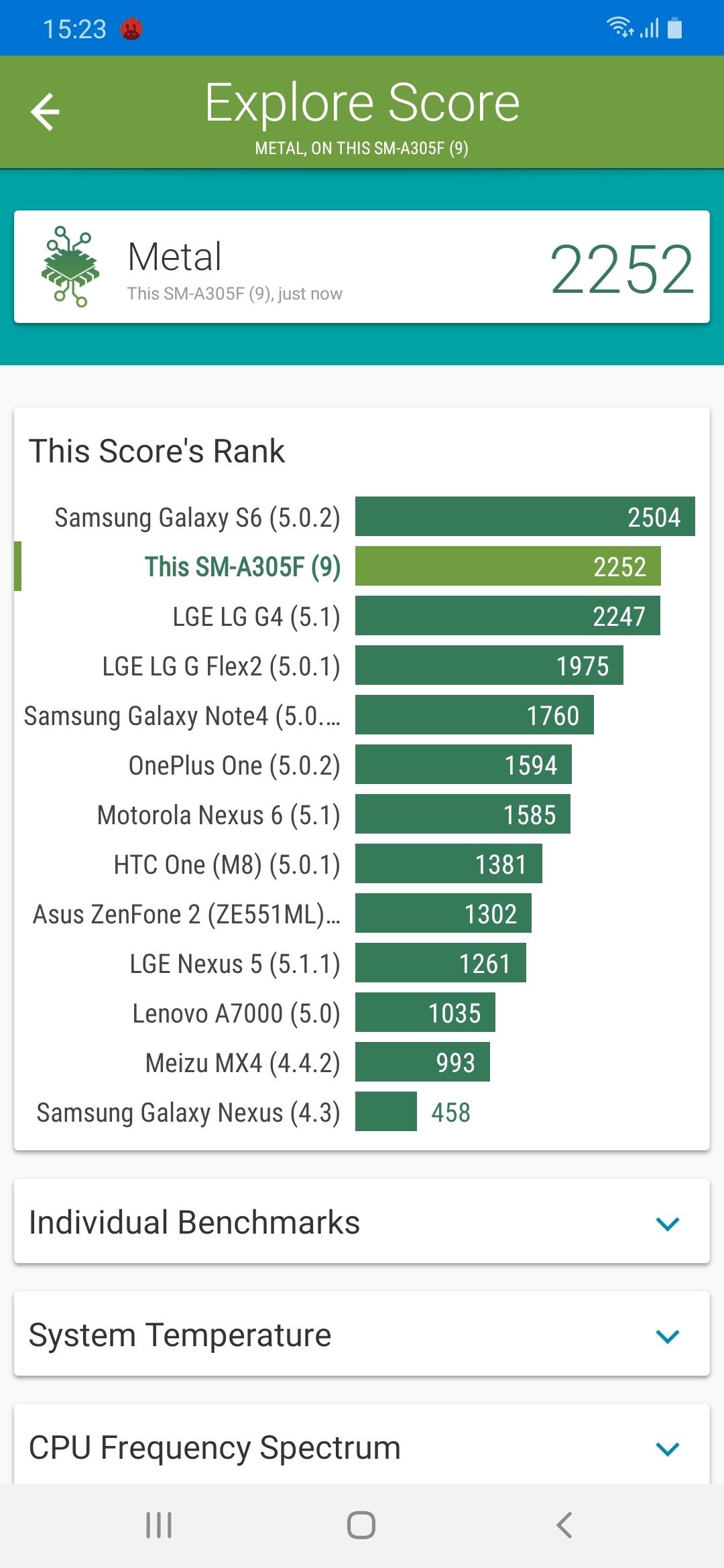 Vellamo Metal Benchmark
