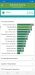 Benchmarks