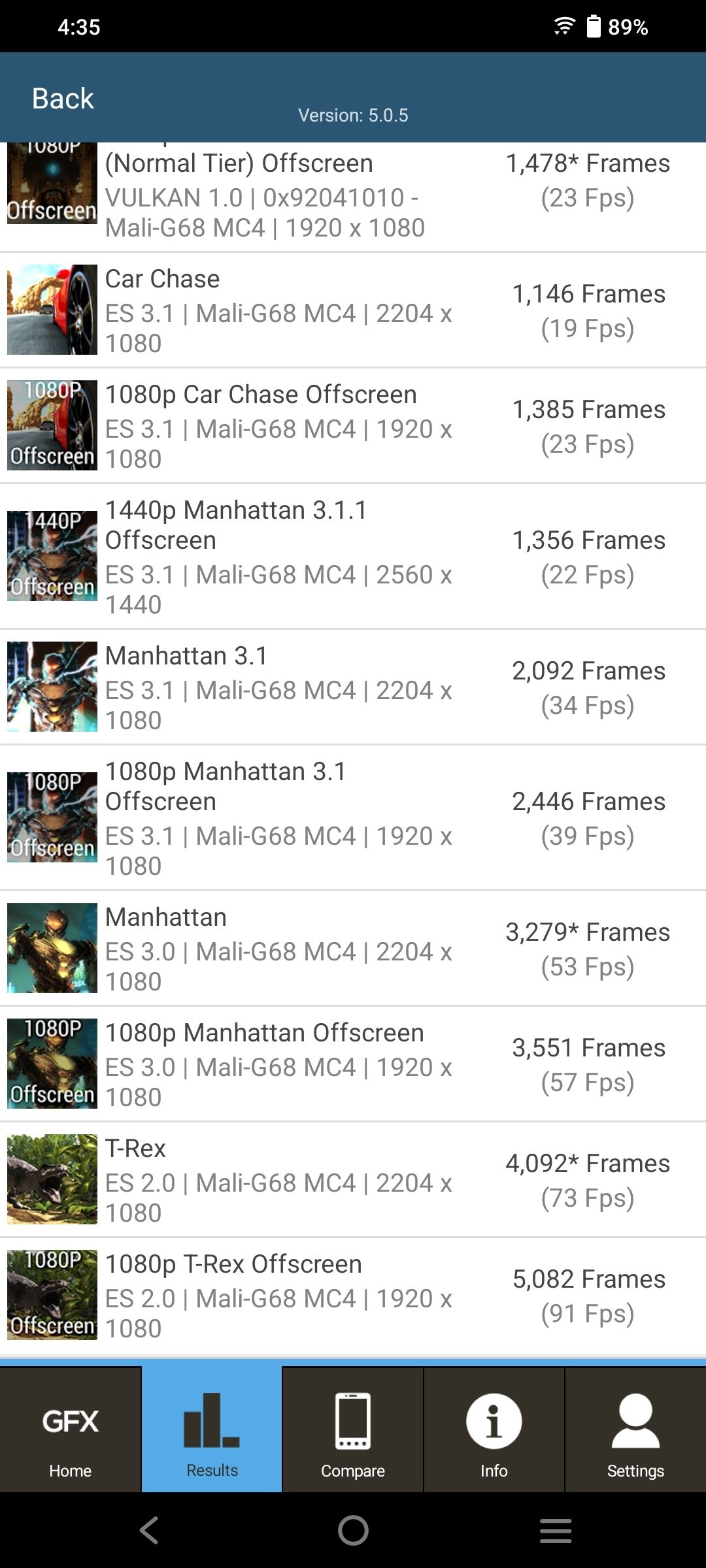 Benchmarks