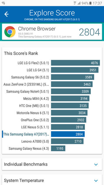 Benchmarks