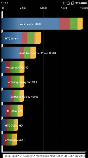 Benchmarks