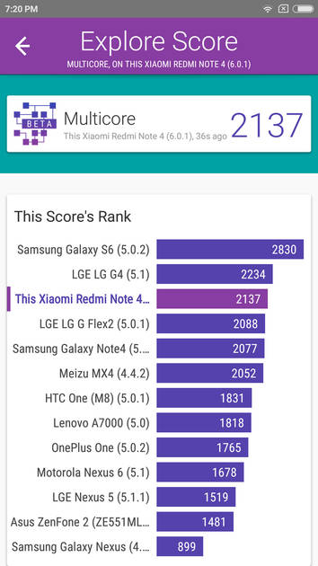 Benchmarks