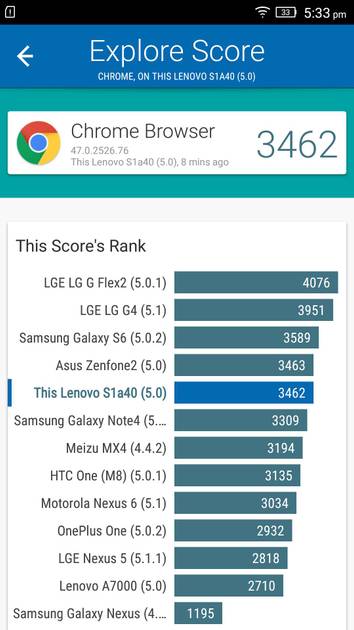 Benchmarks