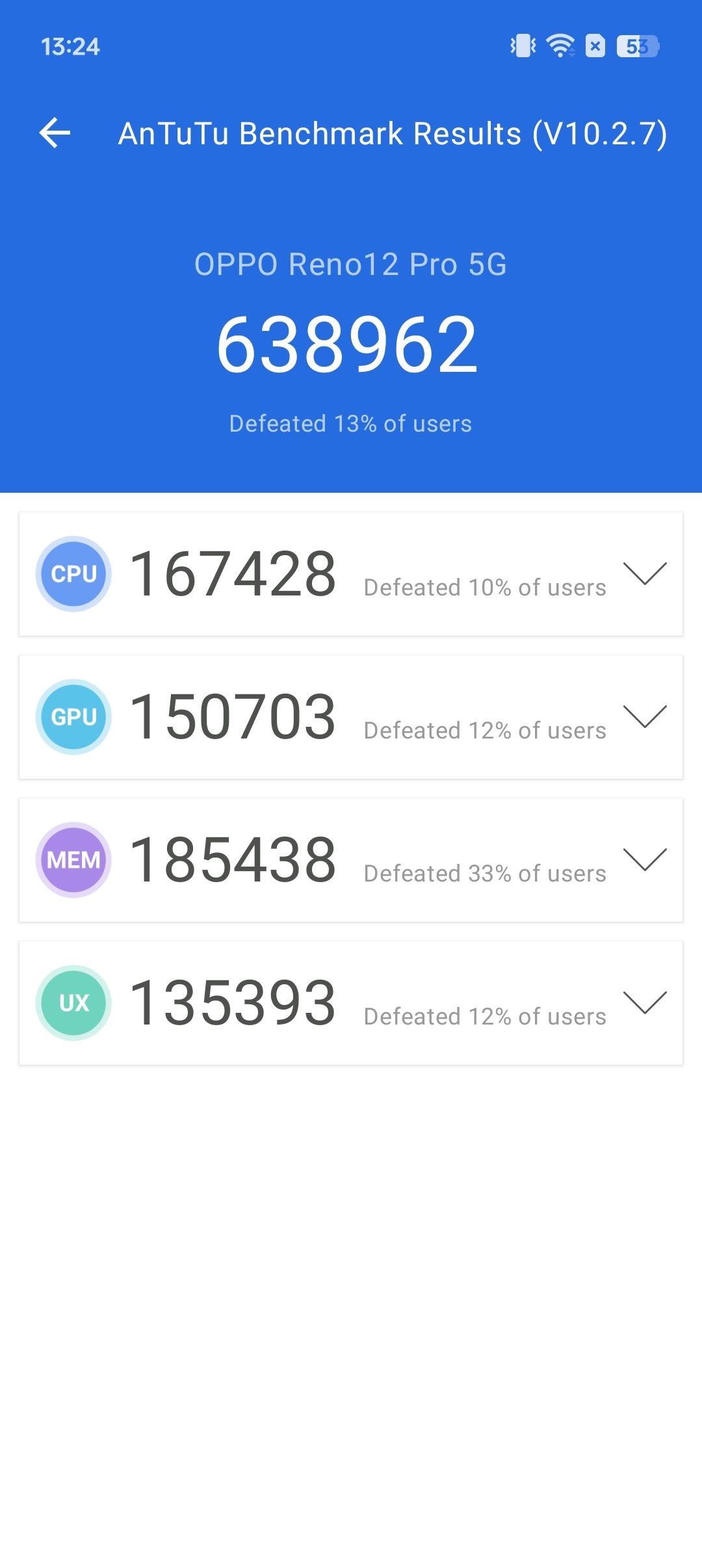 Benchmarks