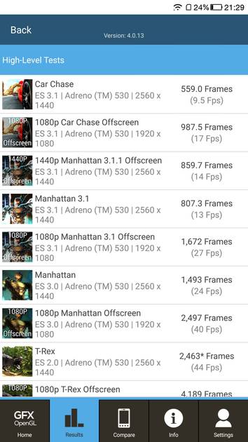Benchmarks