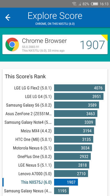 Benchmarks