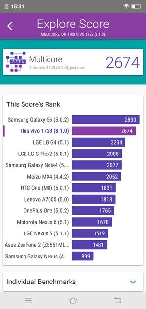 Benchmarks