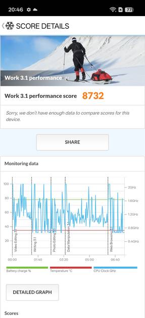PC Mark Performance