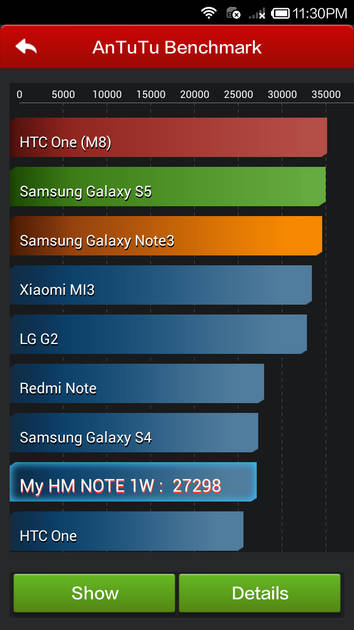 Benchmarks