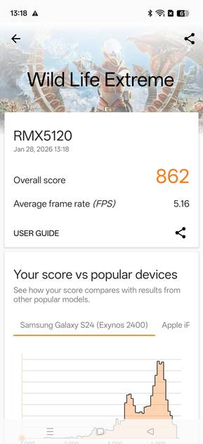 Benchmarks