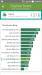 Benchmarks