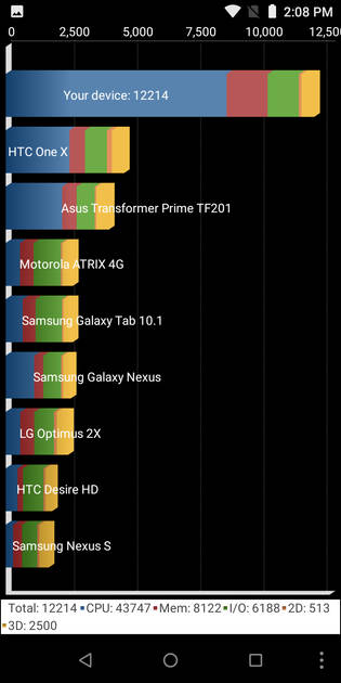 Benchmarks