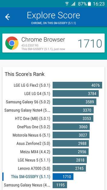 Benchmarks